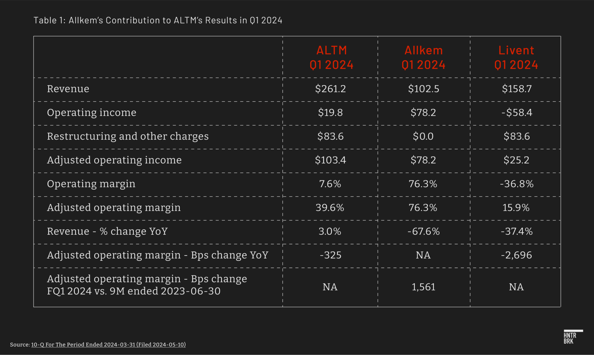 Forensic Report: Arcadium Lithium ($ALTM) Merger Results And Accounting ...