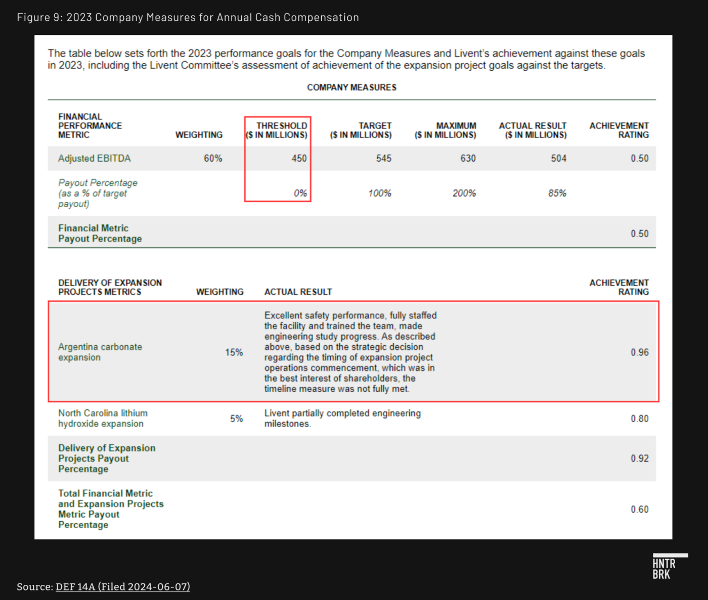 Forensic Report: Arcadium Lithium ($ALTM) Merger Results And Accounting ...